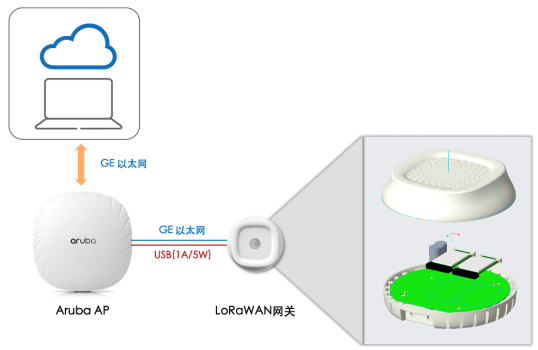 Aruba 宣布與信尚安 IoT System 集成，實現(xiàn) Wi-Fi 與 IoT 的平滑結合